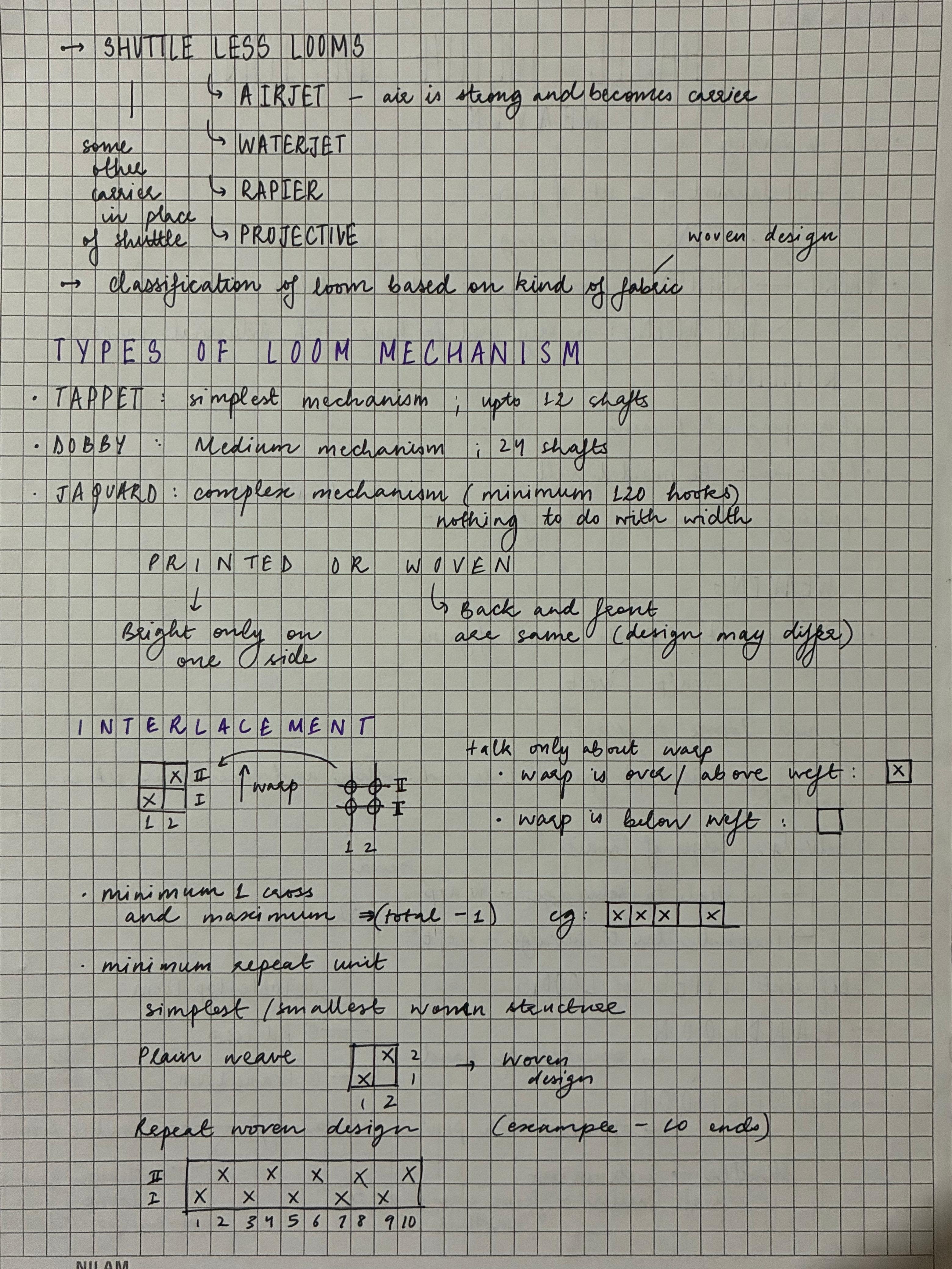 Notebook page — Shuttleless looms, types of mechanism, interlacement