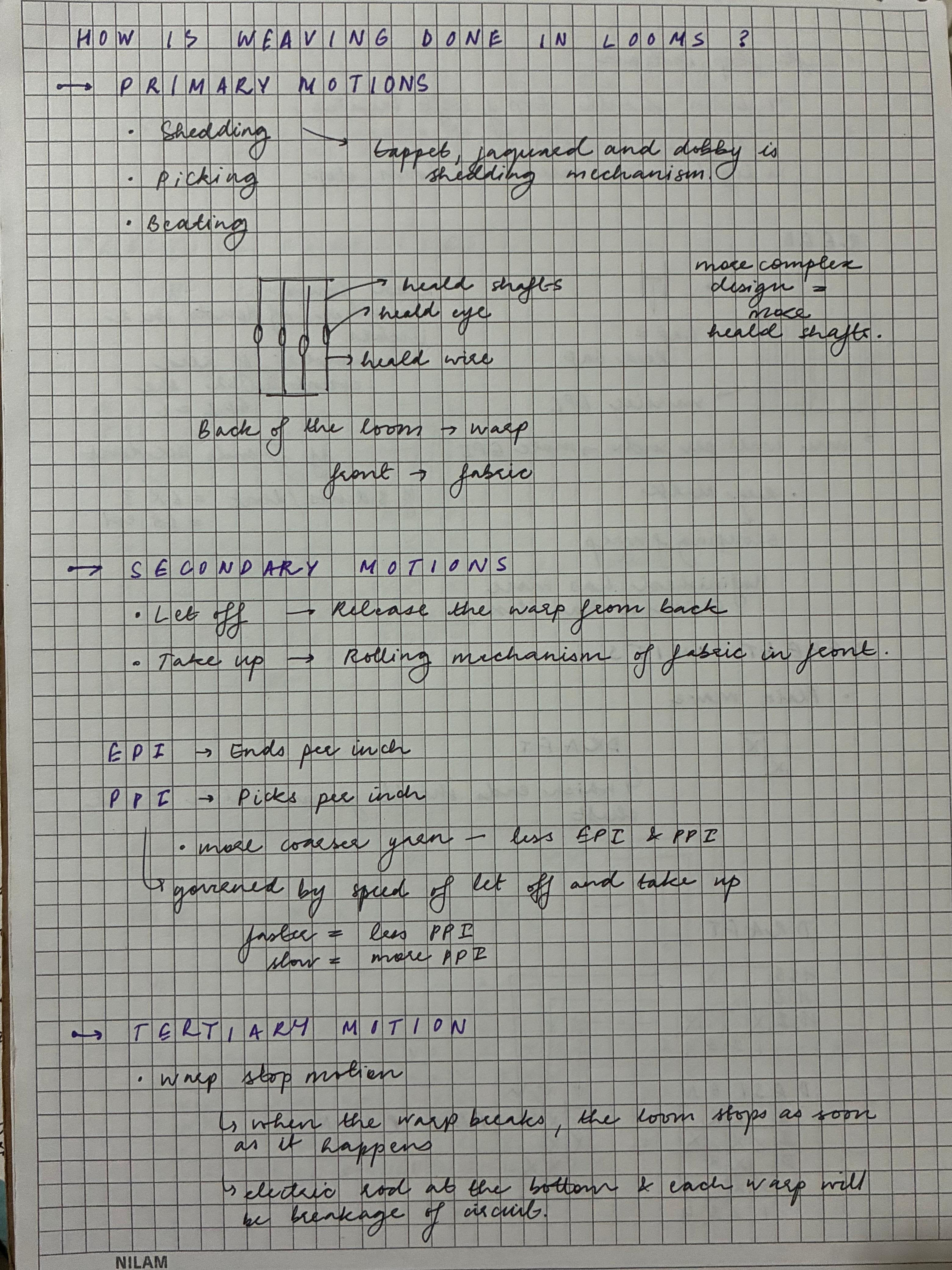 Notebook page — How weaving is done in looms; primary, secondary, tertiary motions