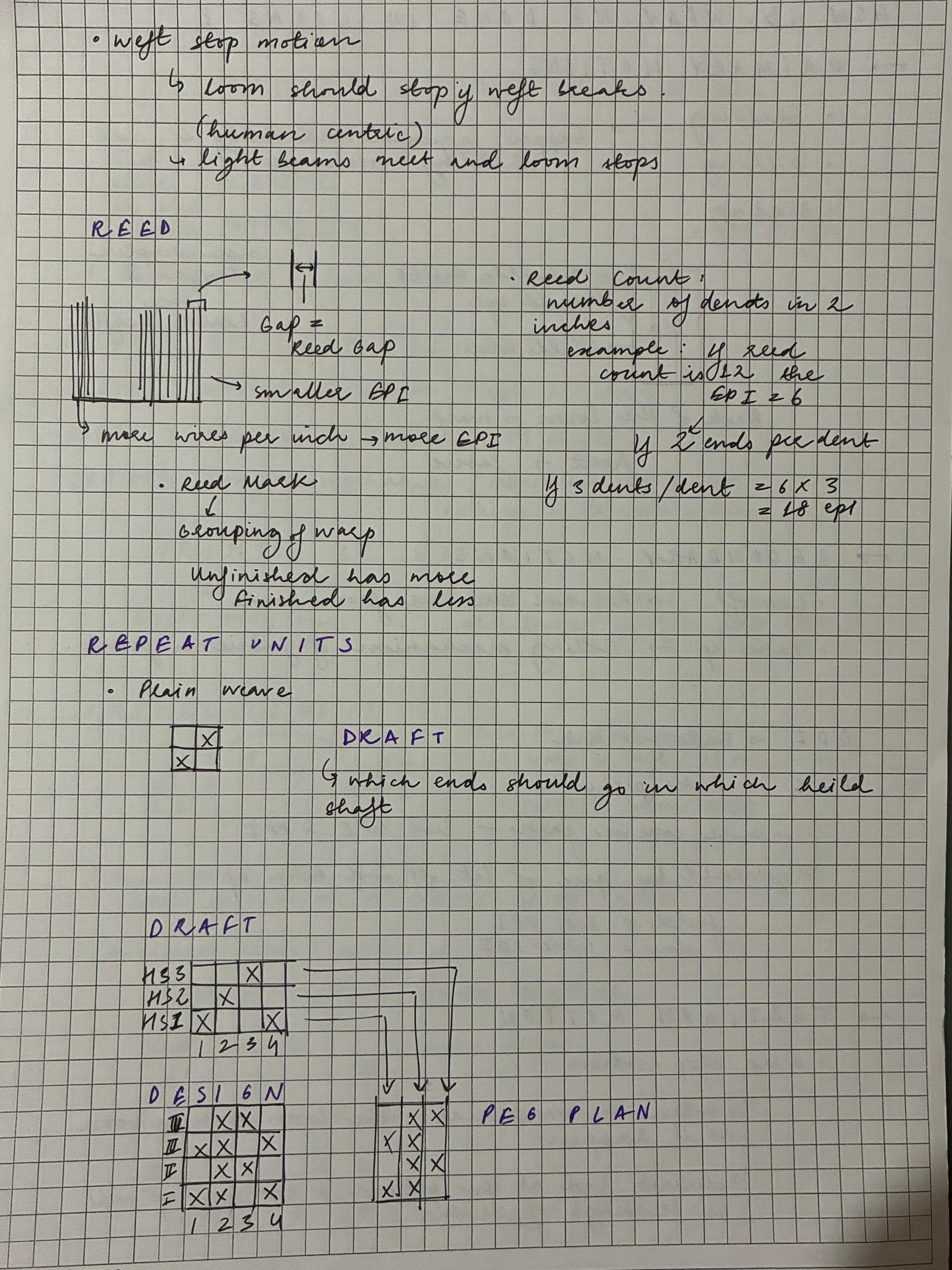 Notebook page — Reed, draft, peg plan; repeat units