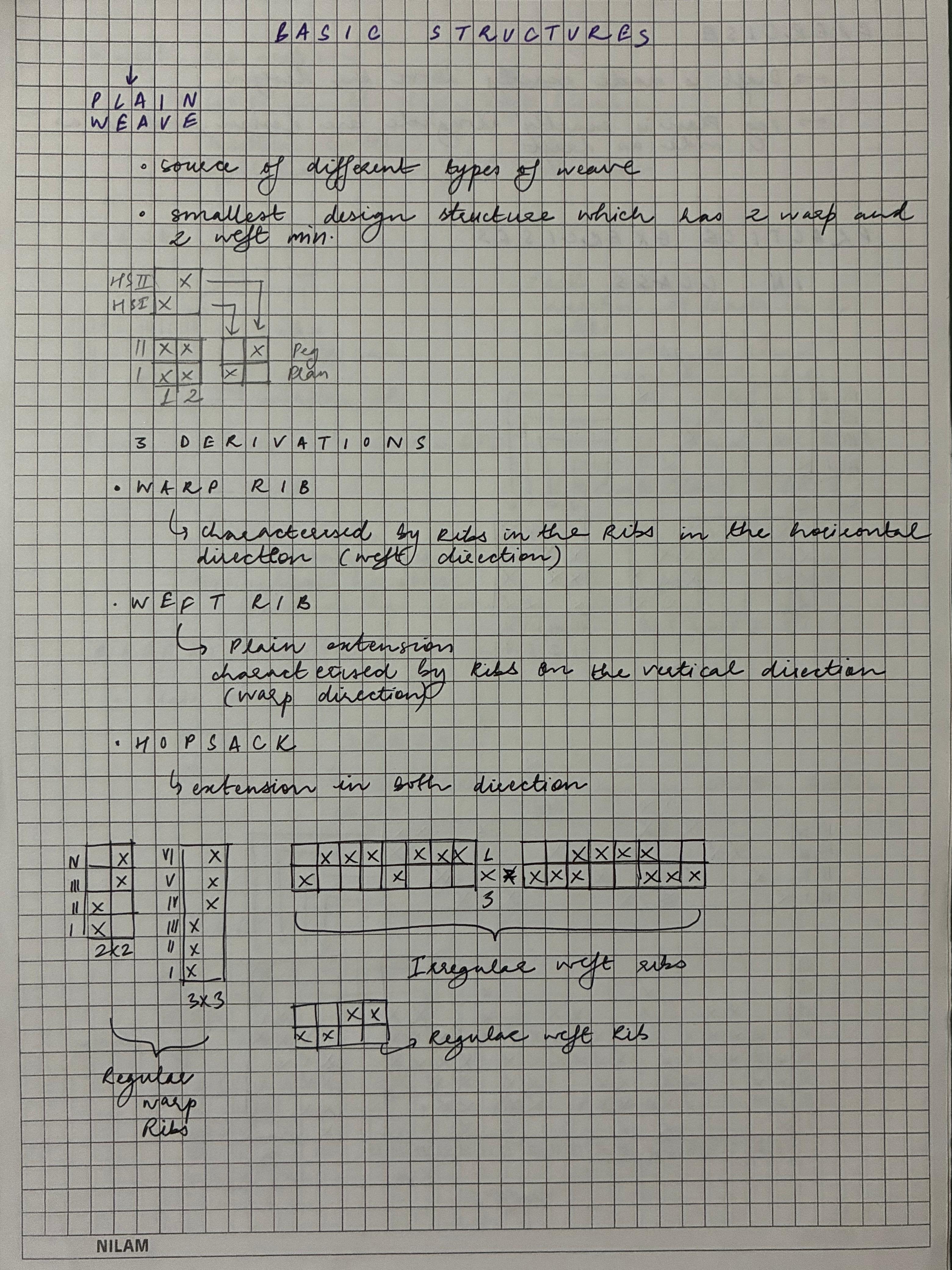 Notebook page — Basic structures, plain weave and three derivations