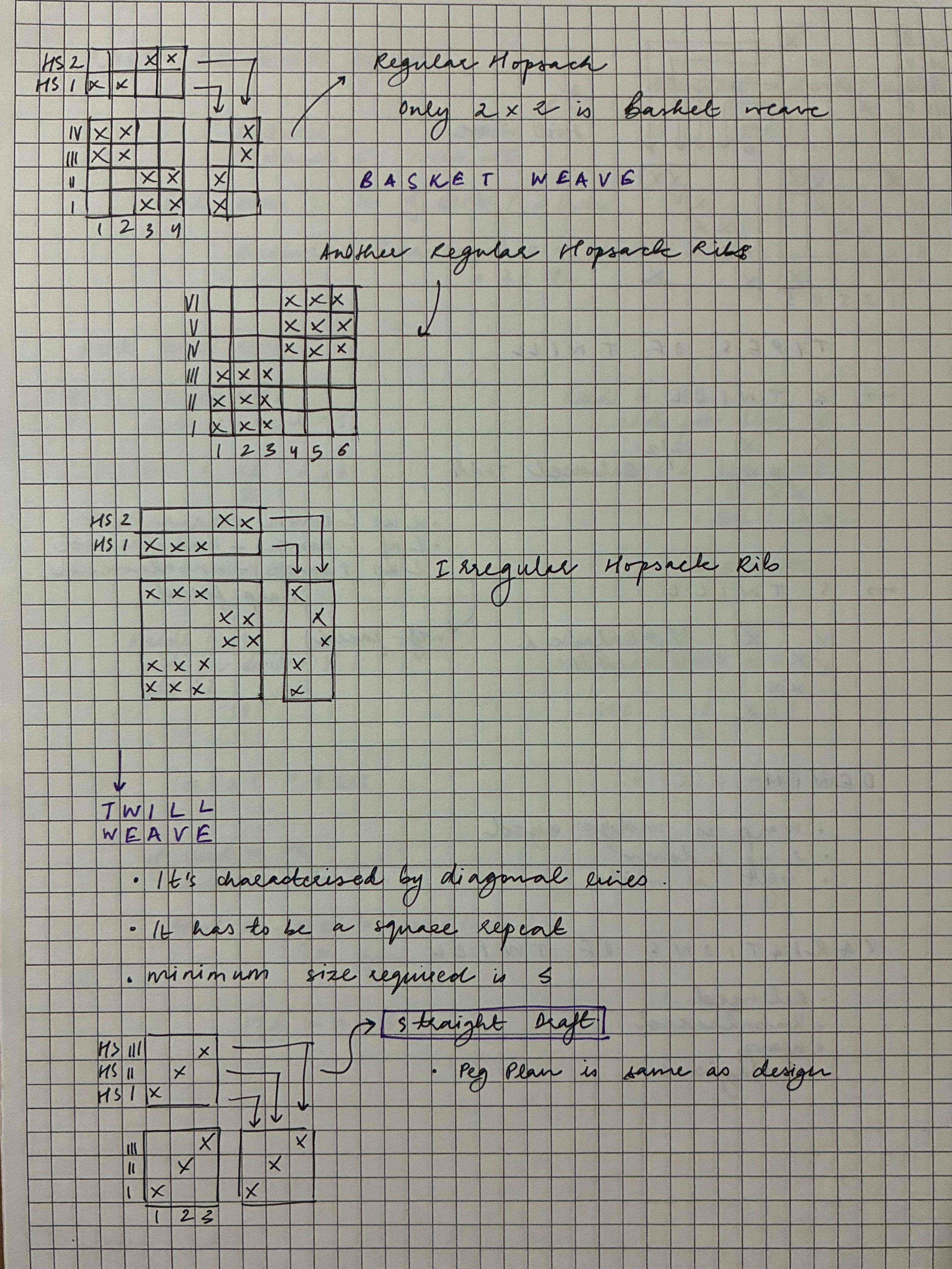Notebook page — Hopsack, basket weave, twill weave introduction