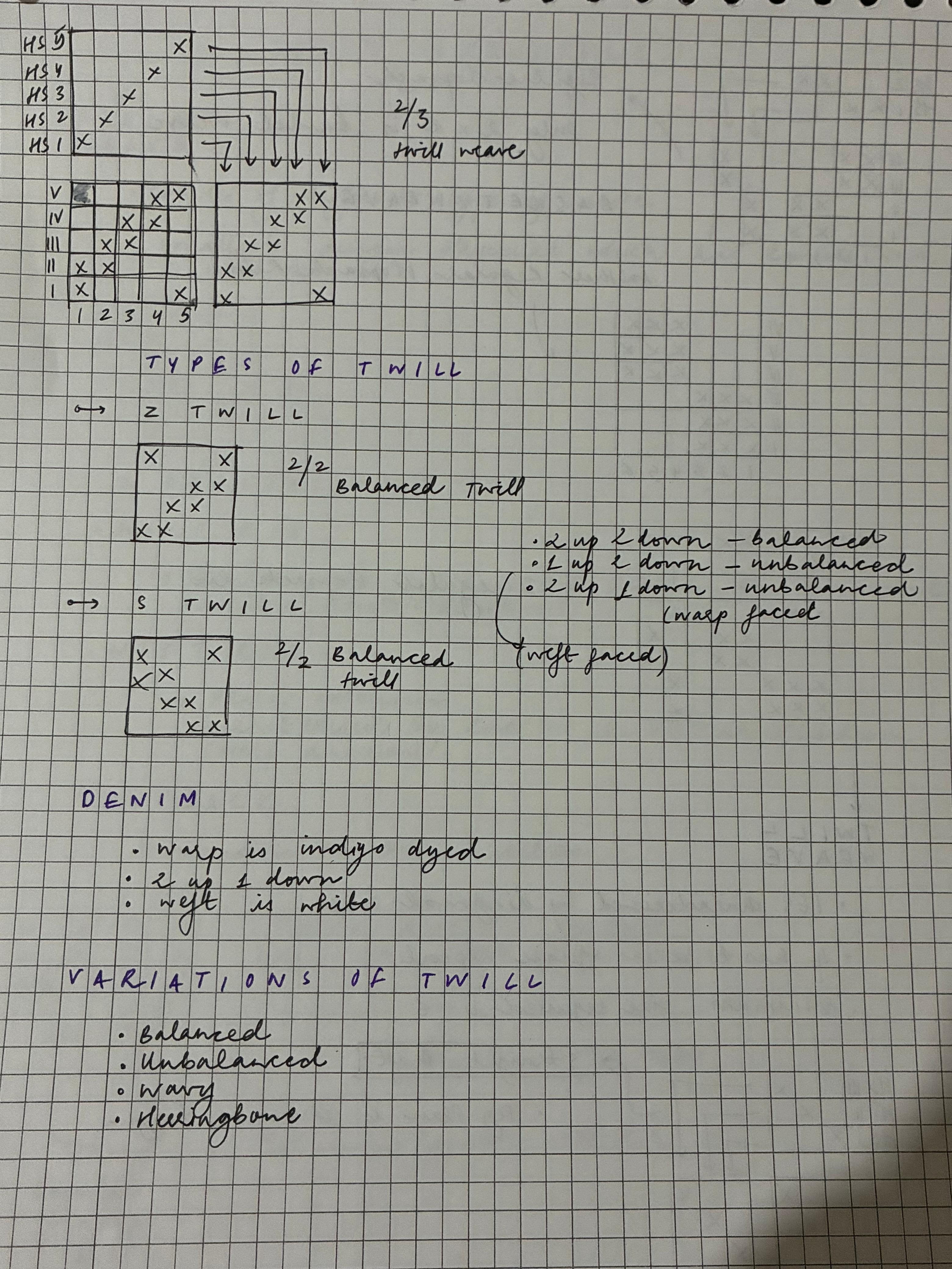 Notebook page — Types of twill, denim, variations of twill